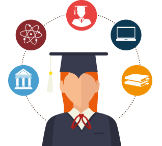 MBA Dissertation Assistance